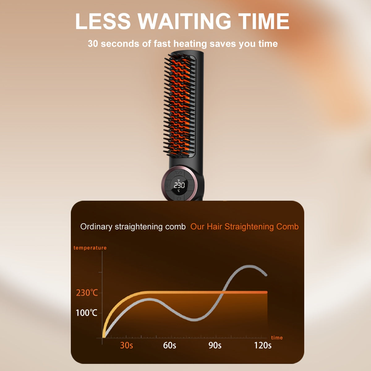 Brosse lissante 2-en-1 avec 15 réglages de chaleur, chauffe en 30s, écran LCD et double voltage, qualité salon